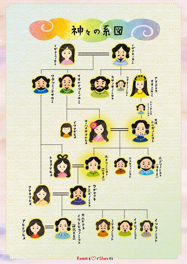 わけあって延岡 ｜ 神々の系図